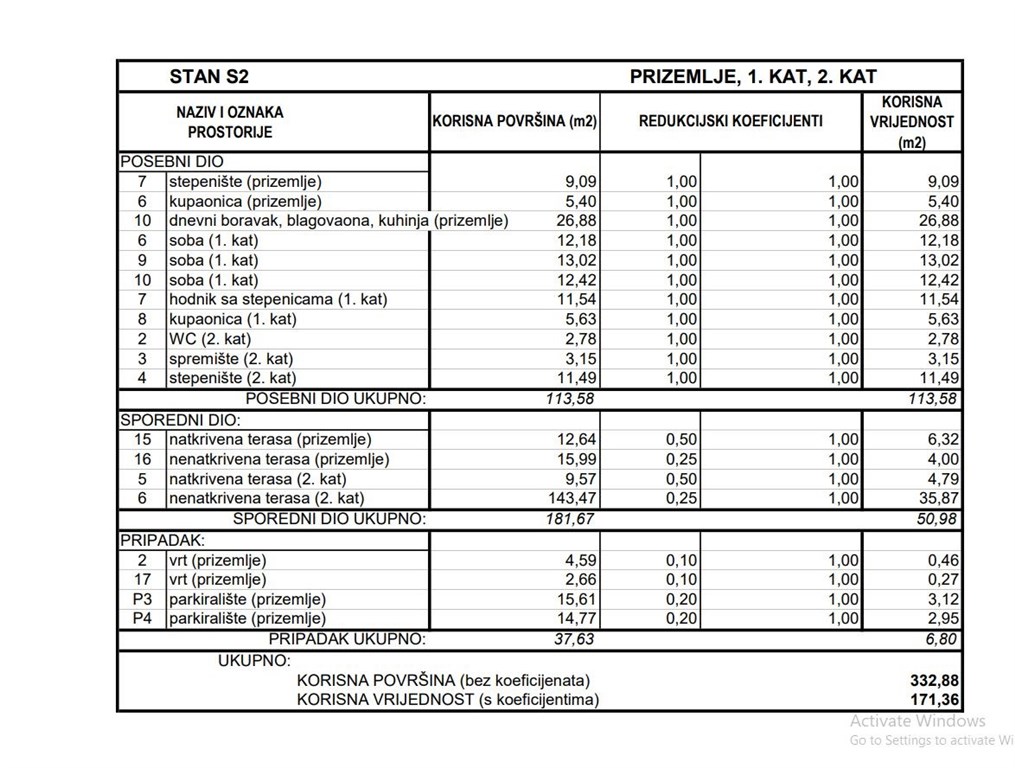 na-prodej-novy-moderni-dum-se-stresni-terasou-vodice-chorvatsko