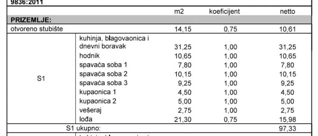 na-prodej-novy-a-velmi-prostorny-apartman-se-tremi-loznicemi-a-castecnym-vyhledem-na-more-zadardiklo-chorvatsko